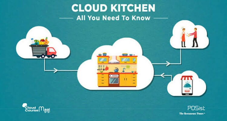 Cloud kitchens