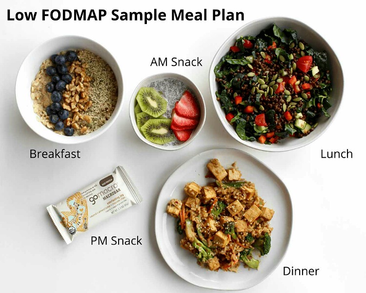 Low-FODMAP diet