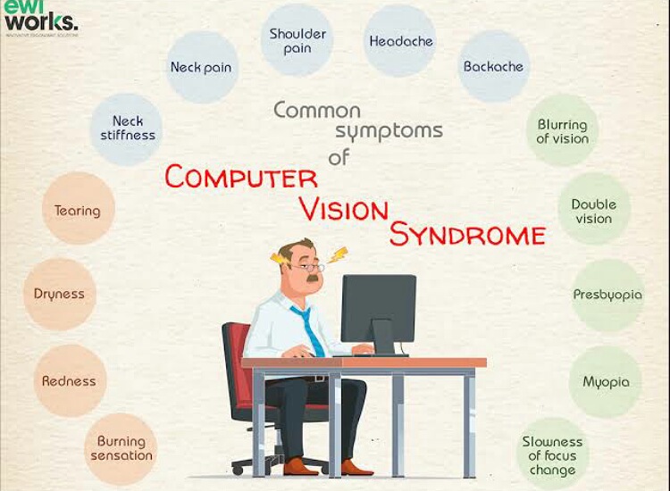 Computer vision syndrome 