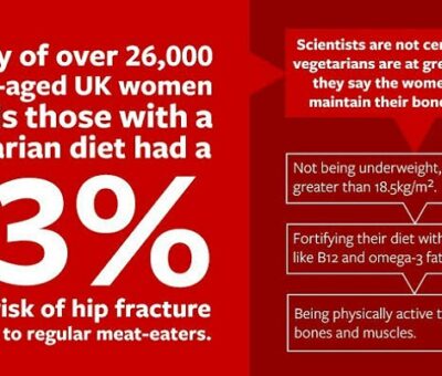 Risk of hip fractures