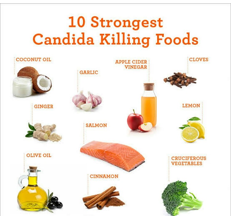 Candida diet