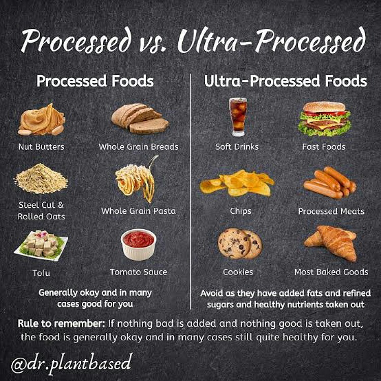Ultra processed foods