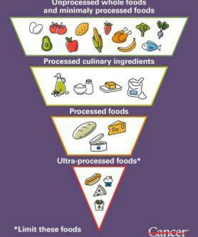 Ultra processed foods
