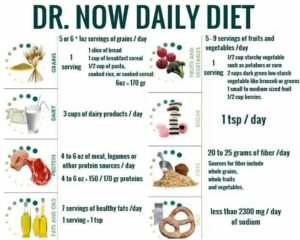Dr. Now diet