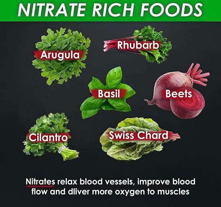 Dietary nitrates 