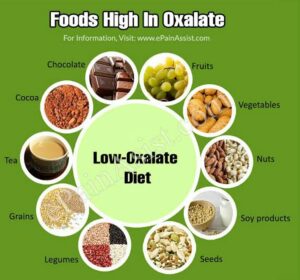 Low oxalate diet