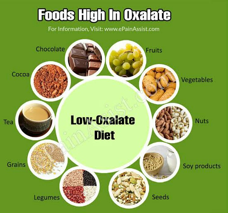 Low oxalate diet: foods to eat and foods to avoid! - Sugar Zam