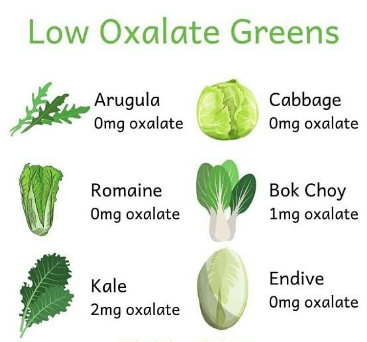 Low oxalate diet