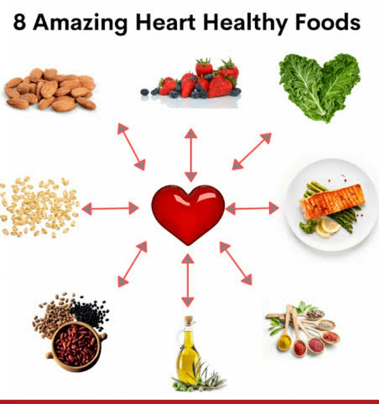 heart-friendly diet