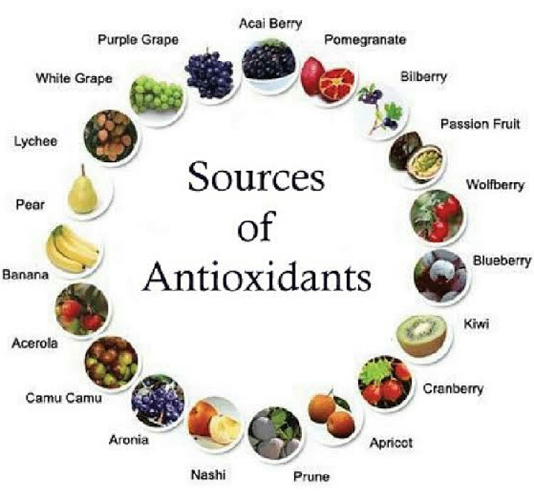 Natural sources of antioxidants 