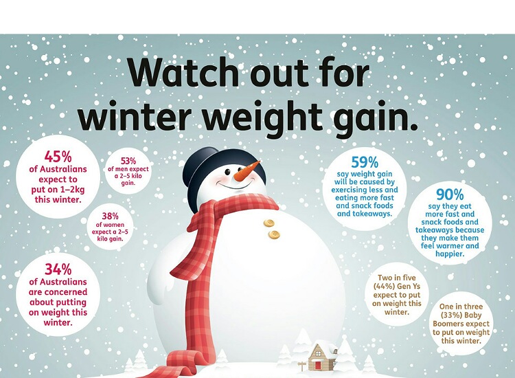 Winter weight gain