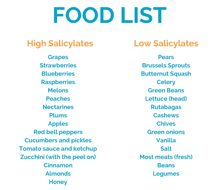 Low salicylate diet
